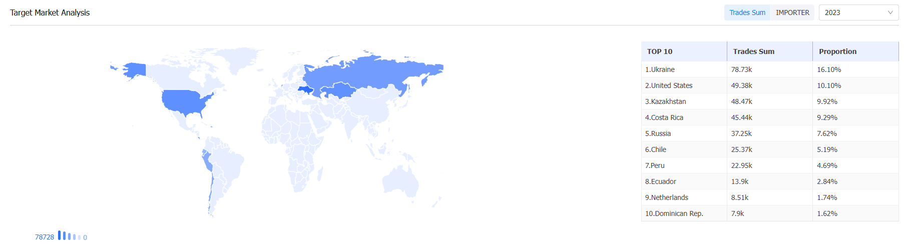 外贸数据,ballbet贝博外贸数据,ballbet贝博外贸数据平台