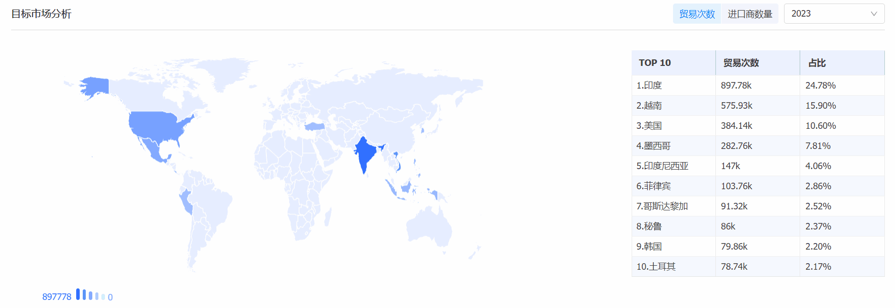 ballbet贝博海关数据系统,海关数据,海关数据系统