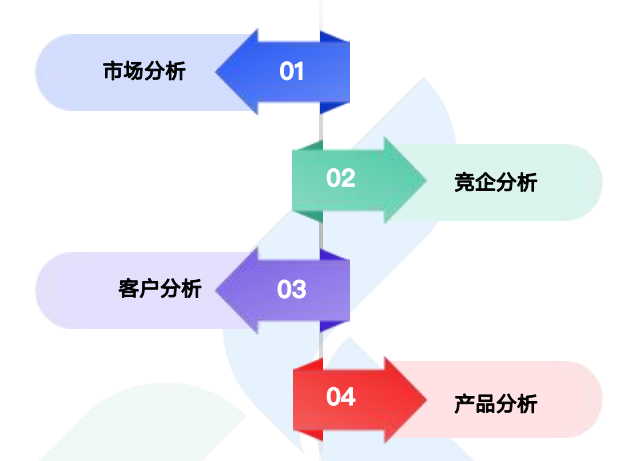 商情洞察,ballbet贝博,ballbet贝博商情洞察