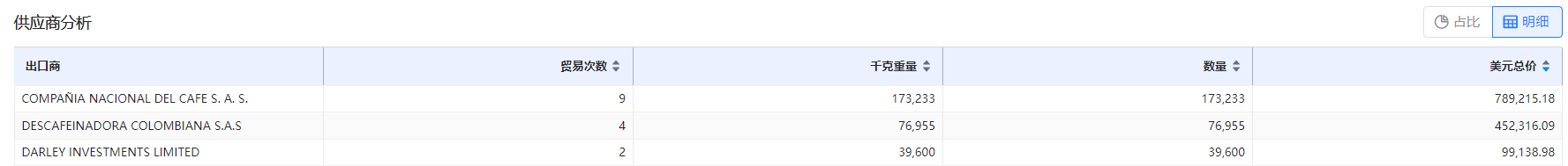 免费海关数据,海关数据,ballbet贝博海关数据