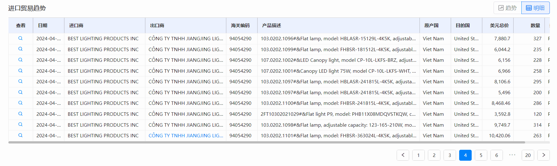 海关数据,ballbet贝博海关数据,全球海关数据