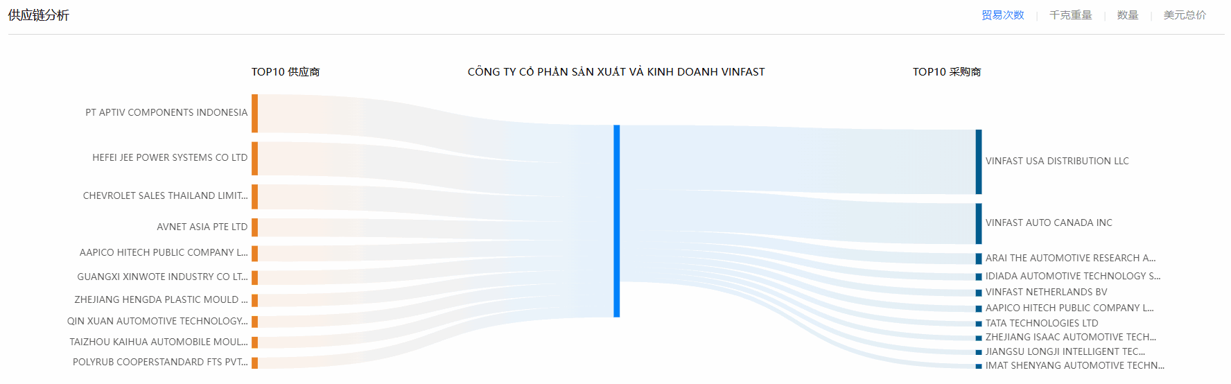 海关数据,ballbet贝博海关数据,使用海关数据