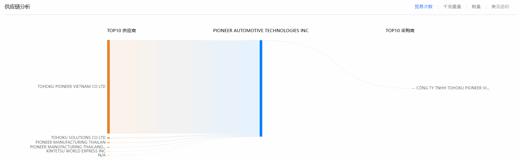 ballbet贝博,ballbet贝博海关数据,海关数据
