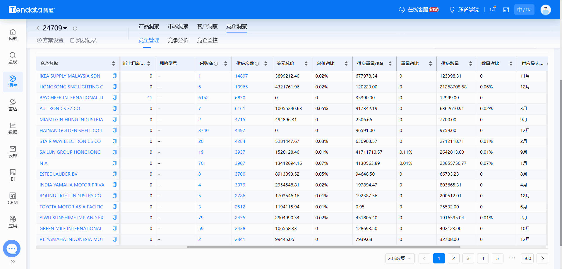 全球海关数据,海关数据,ballbet贝博海关数据