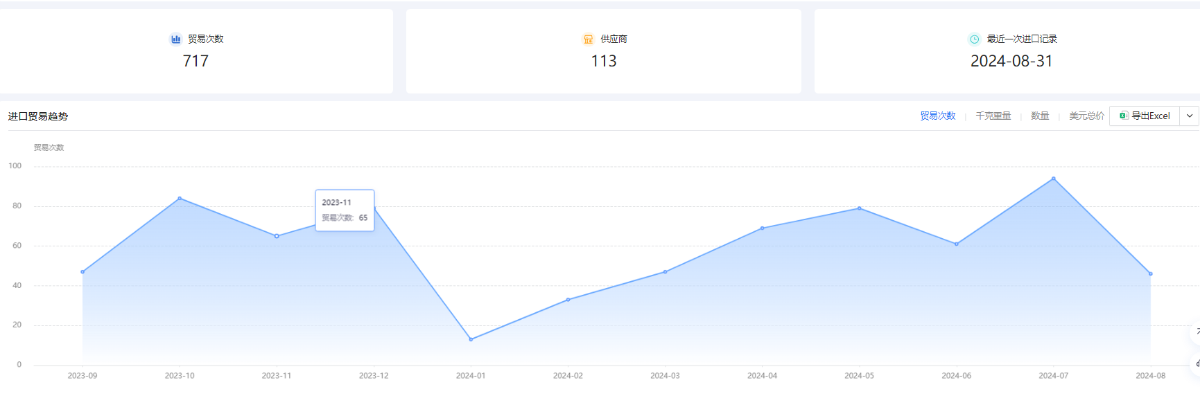 做外贸怎么找客户