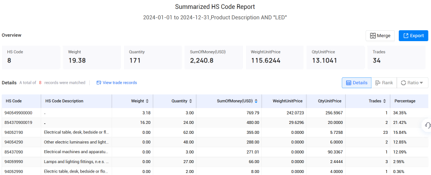 冰岛海关数据,ballbet贝博海关数据,海关数据