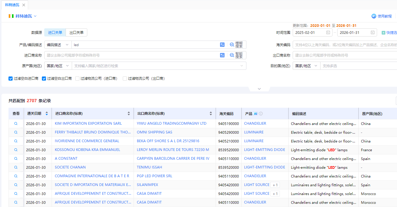 科特迪瓦海关数据