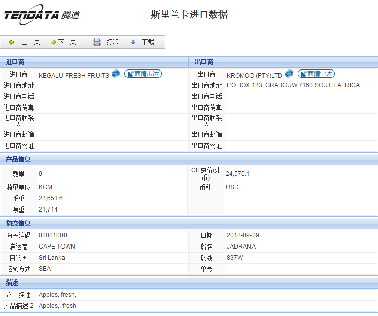 海关数据,进出口数据,进口数据,ballbet贝博,贸易,斯里兰卡