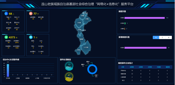 连山基层社会综合治理“网格化”＋“信息化”服务平台项目建设启动