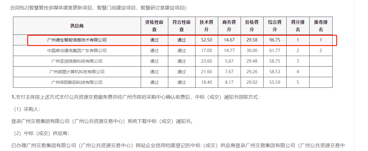 ballbet贝博喜提大标！ 智慧校园一卡通，助力广州市技师学院校园信息化建设